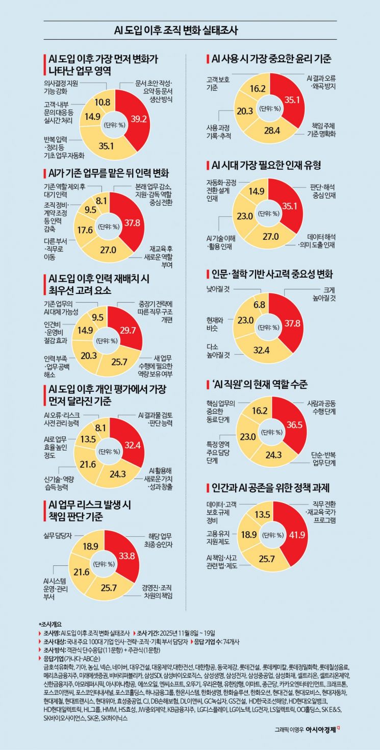 "이 팀은 무슨 업무하는 곳이죠?"…AI 등장에 '없던 직무' 생겼다[AI시대, 일자리가 바뀐다]
