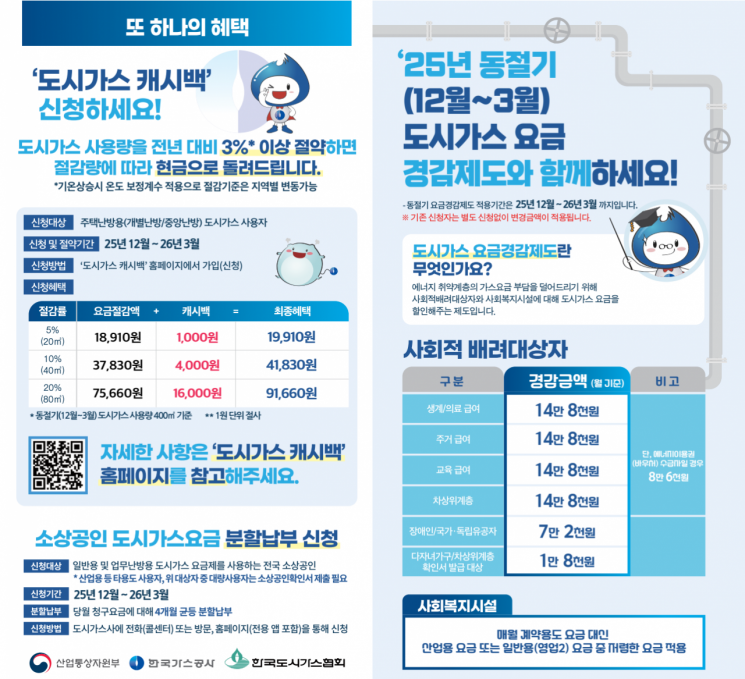 용산구, 도시가스 절약하면 현금 돌려주는 'K-가스캐시백' 참여 독려