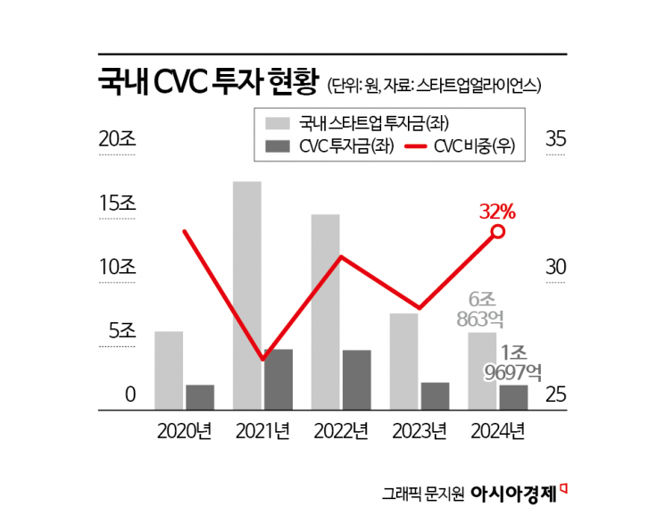 "윗사람부터 친숙해져야"…AI 특훈 나선 기업들 [3분 브리프]