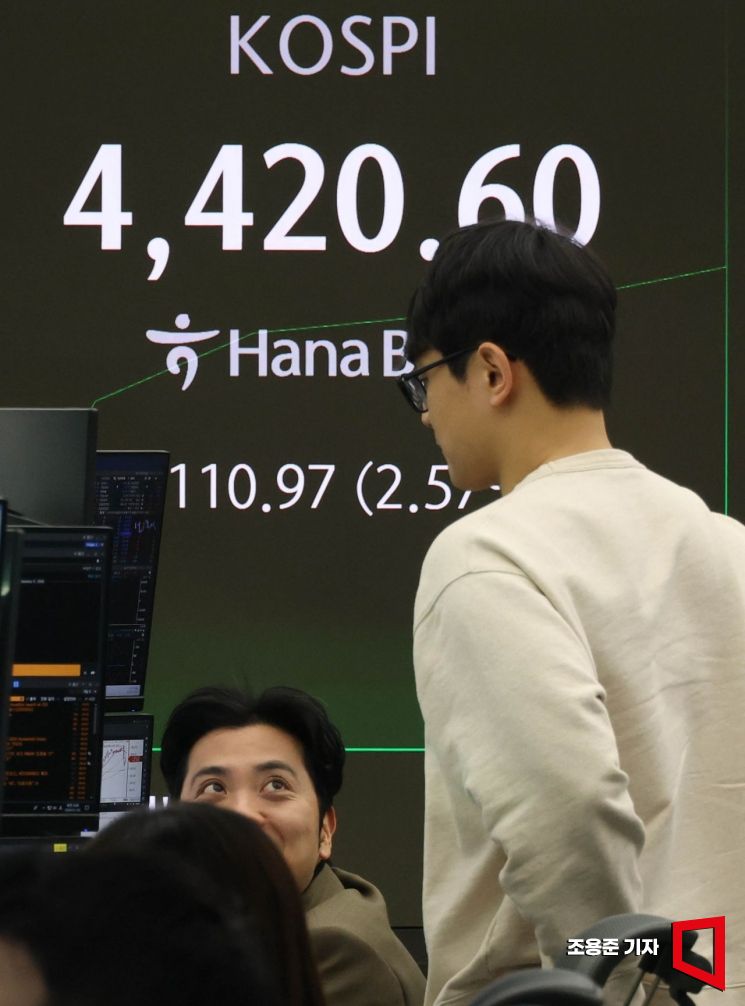 [포토] 코스피, 2%대 올라 장중 4420선 돌파