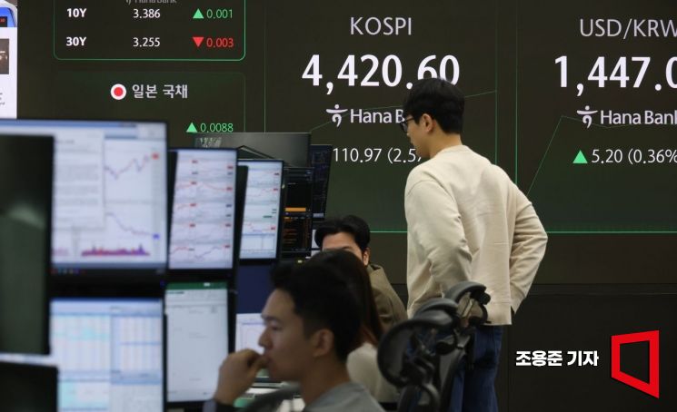 코스피, 장중 4440선 돌파 시도…반도체 '불기둥'에 3%대 급등