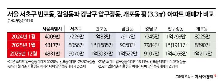 압구정4·5구역 시공사 선정 돌입…국평 100억 시대 열린다[부동산AtoZ]