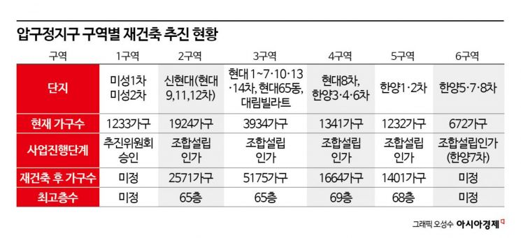 압구정4·5구역 시공사 선정 돌입…국평 100억 시대 열린다[부동산AtoZ]
