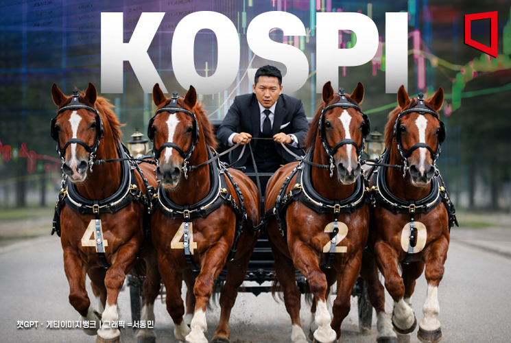 멈추지 않는 코스피 질주…4300 돌파 사흘 만에 '4420선' 터치