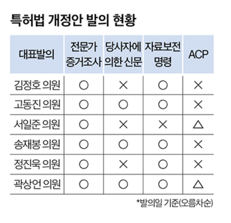 "ACP, 특허법에도 필요"