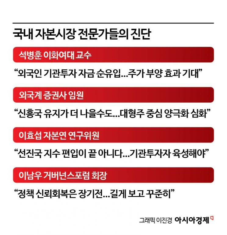 [MSCI 선진지수 도전]③"선진국 편입이 만사 아니다… 韓증시 체력 키워야" 