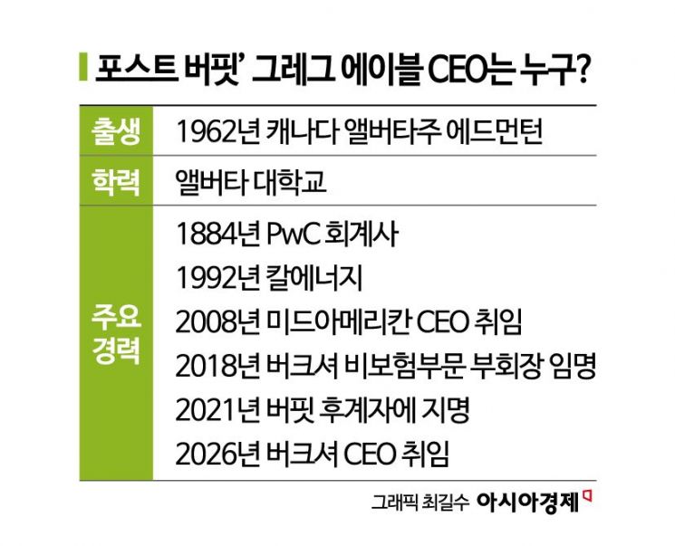 [글로벌포커스]막 내린 '버핏 시대'…버크셔, 에이블 체제 출범