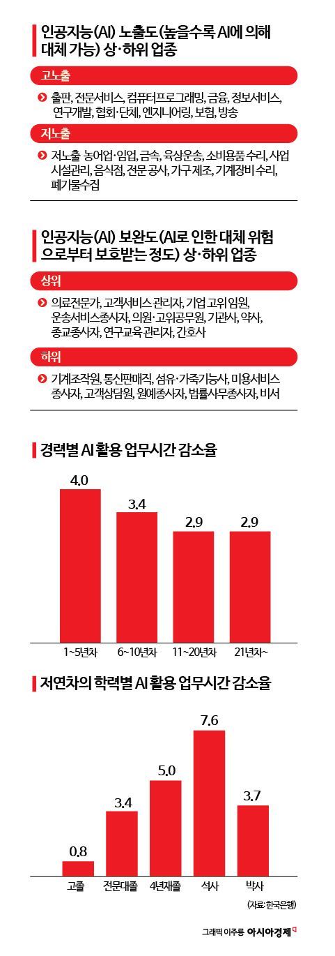 [AI시대, 일자리가 바뀐다]365일 쉬지않는 'AI 직원' 노동혁신 가져온다