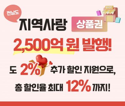 전남도, 지역사랑상품권 2천500억 발행…할인 최대 12%