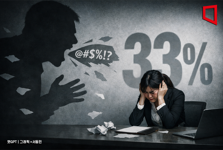 "소대가리가 너보다 더 똑똑"…직장인 33% '직장내 괴롭힘' 경험