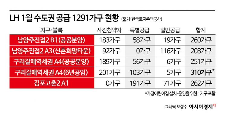 "수백가구 분양에 일반공급은 6개?" LH '바늘구멍' 공공분양 분통[부동산AtoZ]