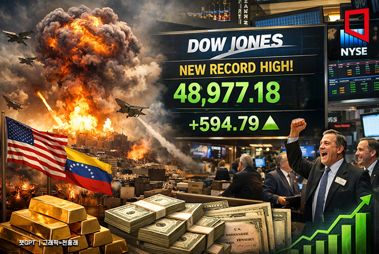 [뉴욕증시]베네수 공습에도 다우 최고치…금·국채 등 안전자산 동반 강세