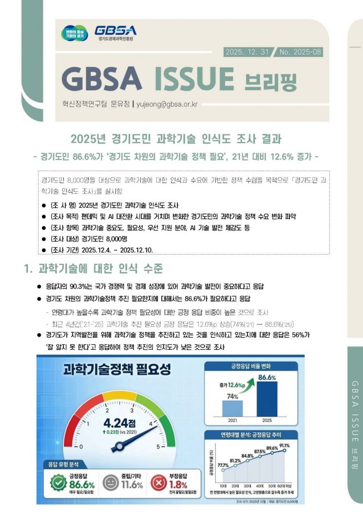 "경기도민 90.3% 과학기술·AI 중요"…경과원, 인식도 조사 결과