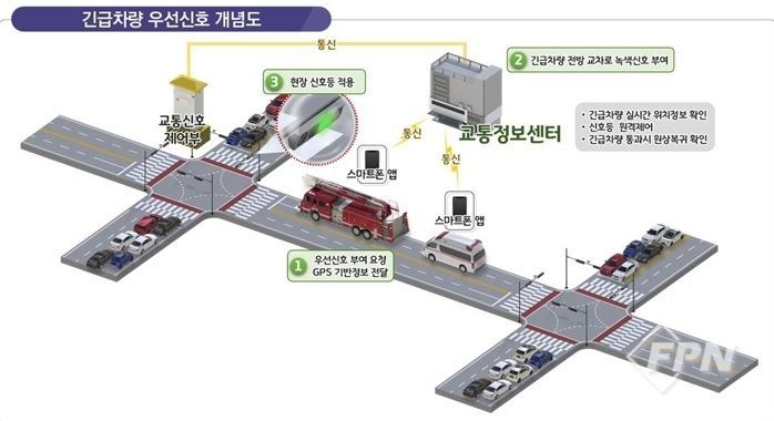 김포시, 긴급차량 우선신호시스템으로 ‘5분의 기적’ 만든다