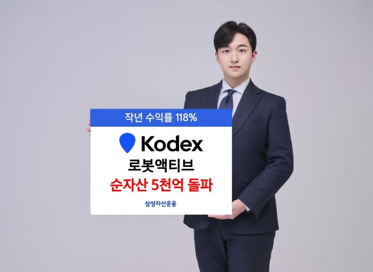 KODEX 로봇액티브 ETF, 순자산 5000억 돌파