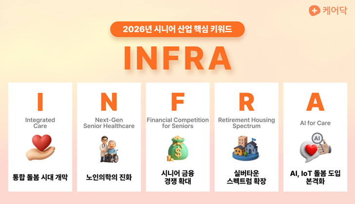 케어닥, 2026 시니어 산업 키워드 'INFRA' 선정