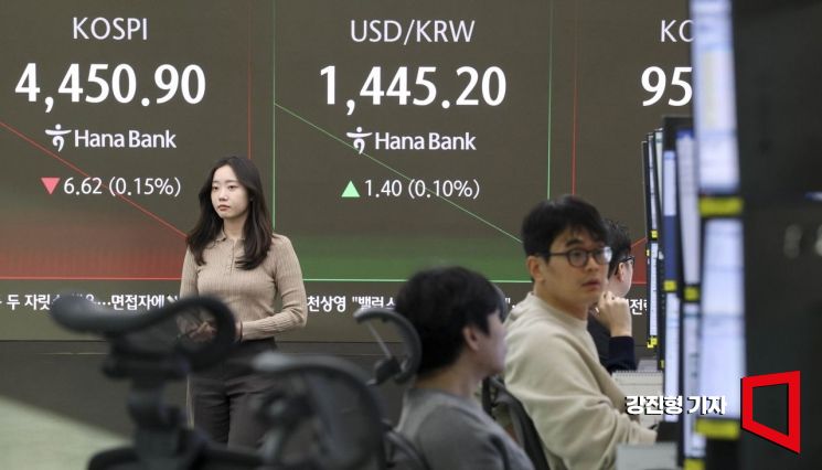 [포토] 코스피, 차익 매물에 하락 출발