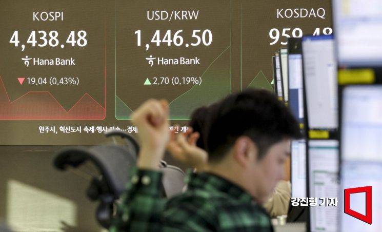 [포토] 숨고르기 나선 코스피