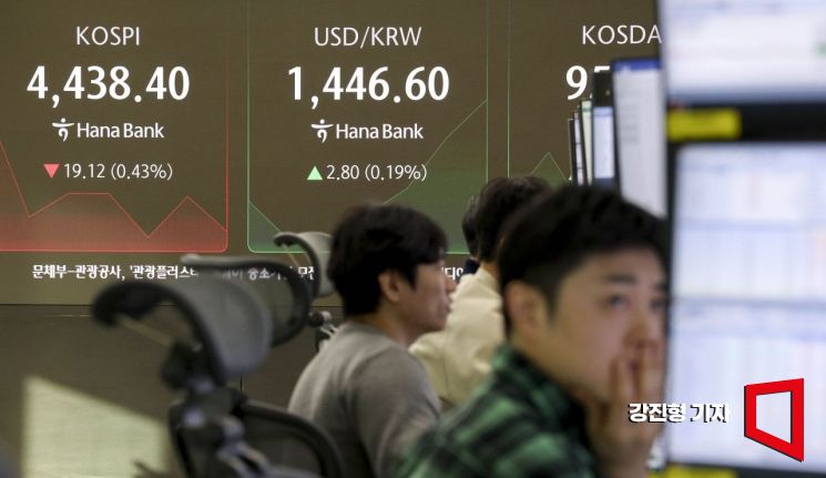 원화 약세 장기화…2008년 이후 최장 하락 흐름