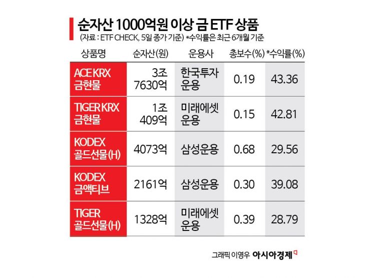 [실전재테크]에브리싱랠리 재현할까…올해 금·은·동 투자 전략은