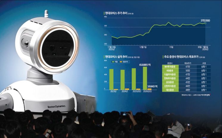 [이주의 관.종]현대모비스, '자동차 부품' 틀 깨고 '로보틱스 핵심'으로