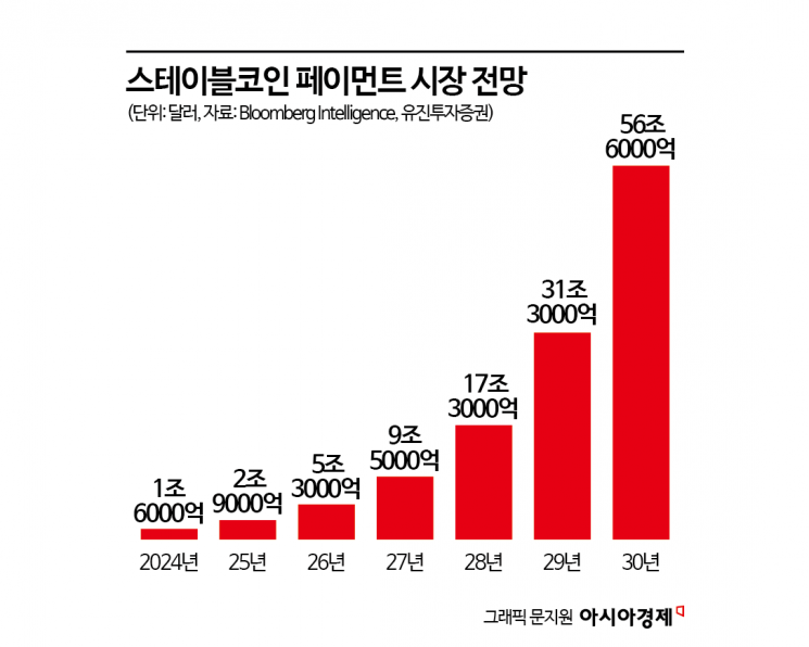 [M&A알쓸신잡]지갑부터 결제까지…네이버·두나무, ‘토큰경제’ 수직계열화 노린다