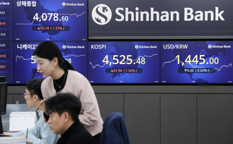 '전약후강' 코스피, 사흘째 최고가 랠리…4500선 안착