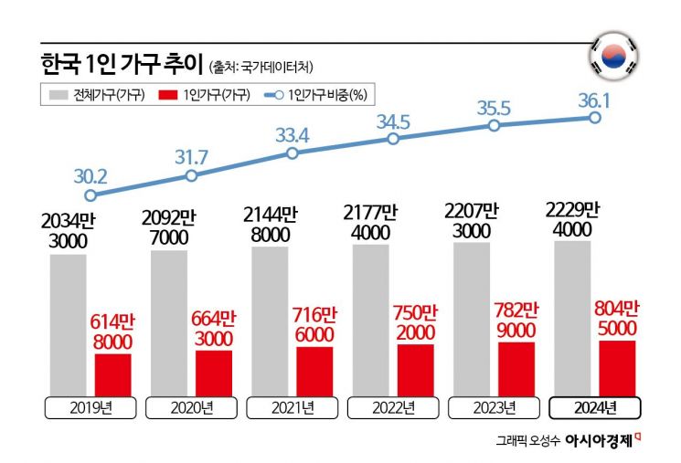 2인부터 주문 가능에 '멈칫'…"혼자예요" 외우는 일본인들[혼자도되나요]①