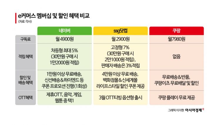 "탈팡하신 분 여기로" 최대 9만원…쿠폰 혜택 봤더니
