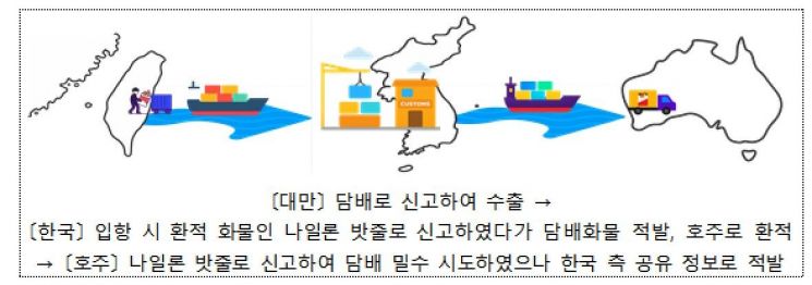 한국 경유 '담배 밀수', 지난해 총 516만갑 적발