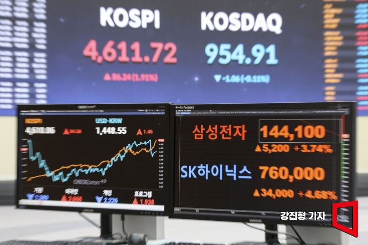 [포토] 연일 고점 경신하는 코스피