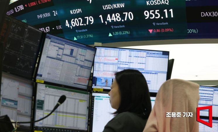 [포토] 코스피, 코스닥 상승 출발