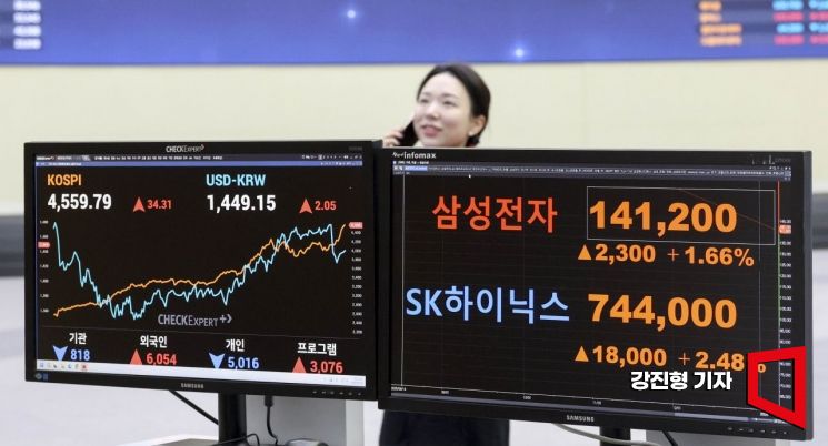 코스피, 외국인 순매수에 장중 4600선 돌파