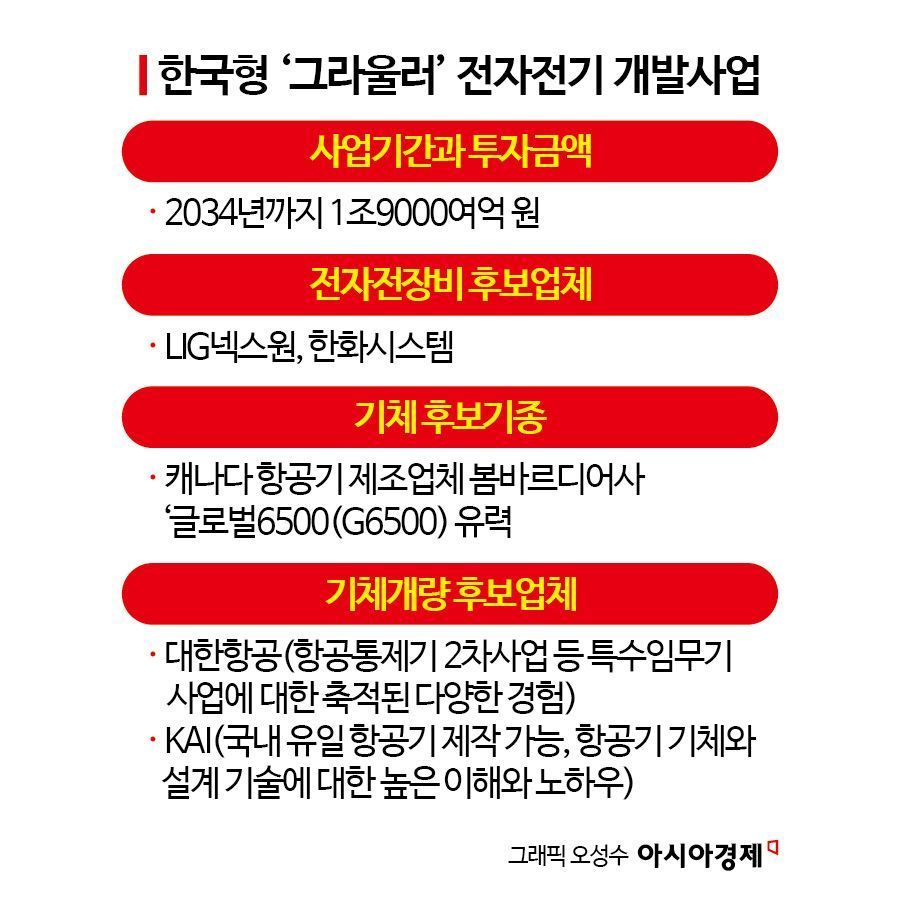 Electronic Warfare Aircraft Paved the Way for 'Maduro Capture'... South Korean Military to Develop Its Own [Yang Nakgyu's Defence Club]