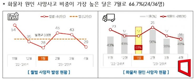 겨울 고속도로의 사각지대, ‘새벽 화물차’가 위험하다