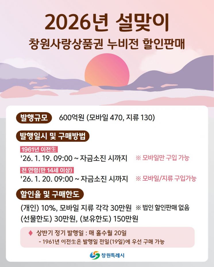 "지역 경제 살려라" … 창원특례시, 설맞이 누비전 600억원 발행