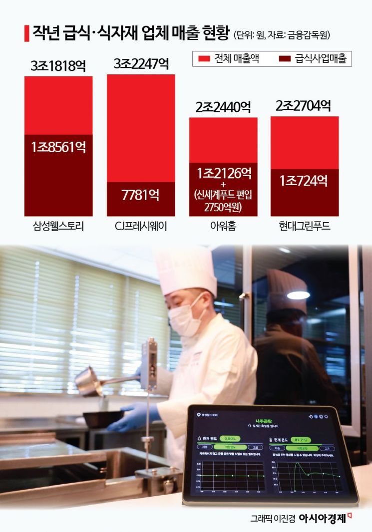 한화에 안긴 아워홈…범LG家 구내식당 줄줄이 '이탈'