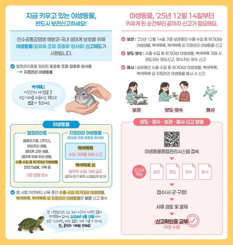 "도마뱀·개구리 1마리만 길러도 신고해야" 고양시, 야생동물 신고제 시행