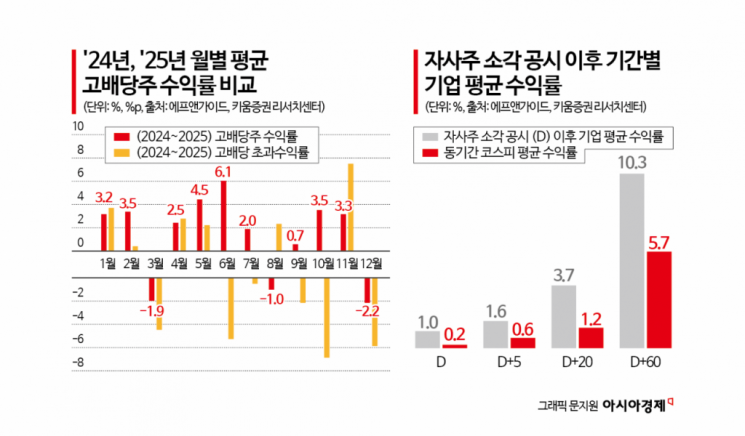 역대급 '불장'에 예금서 증시로…불붙은 '머니무브' [3분 브리프]