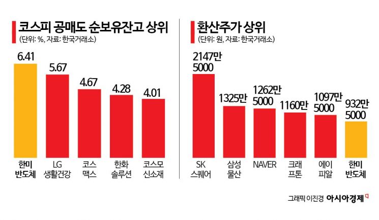 껍데기는 10만원 알맹이는 1000만원?…한미반도체, 환산주가가 뭐길래
