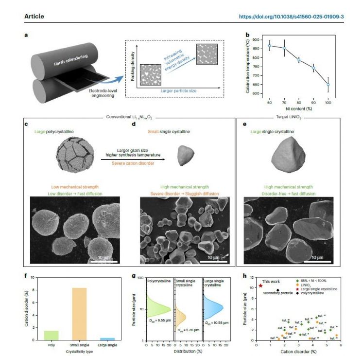"수명·에너지 다 잡았다" SK온, 서울대와 고밀도 단결정 양극재 개발