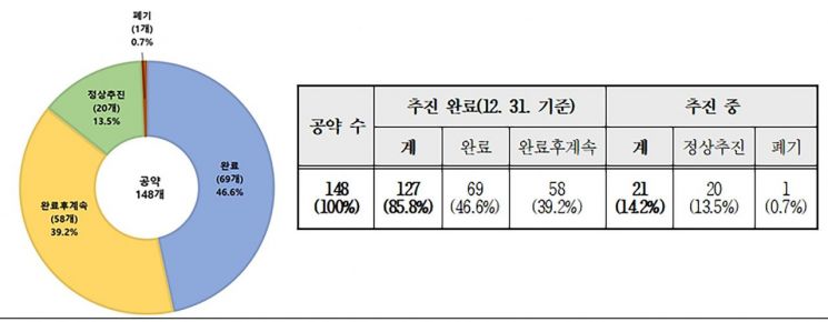 신상진 시장 “공약은 시민과의 준엄한 약속…끝까지 지켜 나가겠다”