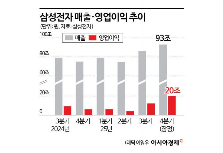 "자만할 때 아니다"…이재용의 경고(종합)