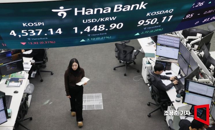 [포토] 숨고르기 하는 코스피