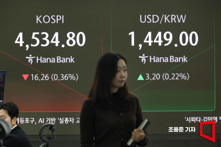 [포토] 코스피 하락, 원/달러 환율 상승
