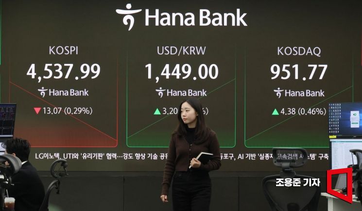 [포토] 오늘 코스피는?