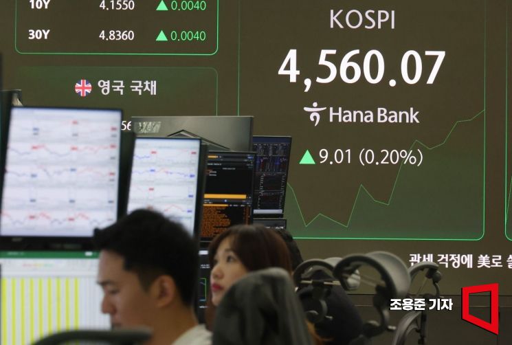 [포토] 등락 거듭하는 코스피