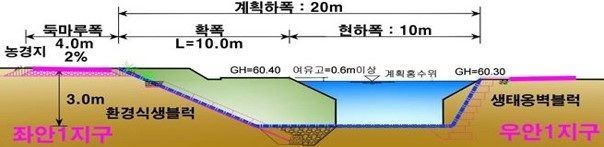 경기도, 올해 지방하천 정비에 2062억 투입…‘기후위기 대응’ 총력