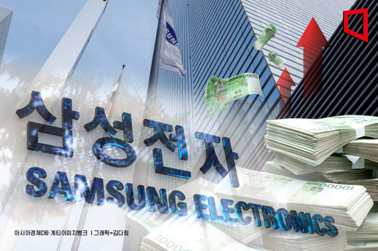 '역대 최대' 기록 써낸 삼성… 4분기 영업이익 20조 돌파