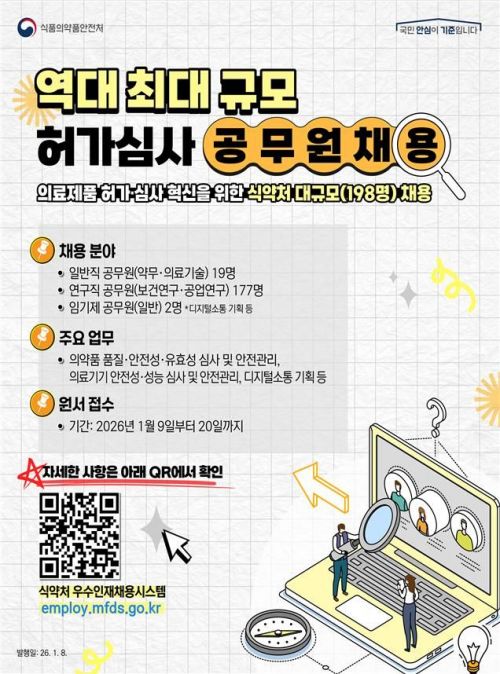 식약처, 의료제품 허가심사 공무원 198명 채용…"역대 최대"